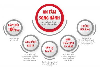 AN TÂM SONG HÀNH